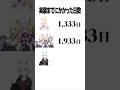エリカ 実装までにかかった日数 #ブルアカ #Shorts