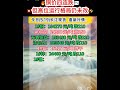 铁矿石 19/05/2026 今日产业新闻速览 Iron Ore 19/05/2026 Today's Industry News Overview