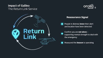 Galileo and the ReturnLink Service