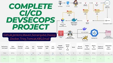 DEVSECOPS Project : Real Time CI/CD Pipeline for Java Application  to Deploy on K8S cluster