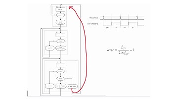 M11 - 7 - SPI Master Controller Design
