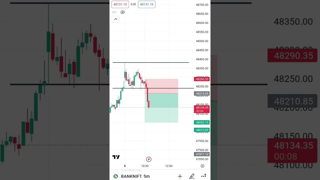 Banknifty strategy 📊 