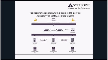 Data Cluster: программный кластер серверов баз данных MS SQL Server