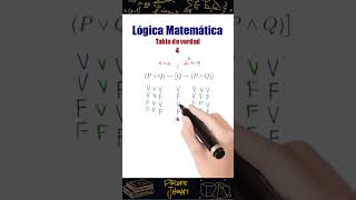 Truth tables