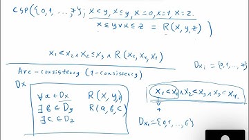 TCS lab seminar. D. Zhuk  "On the complexity of the Quantified Constraint Satisfaction Problem"