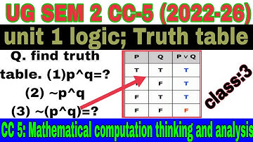 #bbmku#vbuhzb #ug SEM 2 common courses 5#mathematical computation thinking and analysis #truthtable