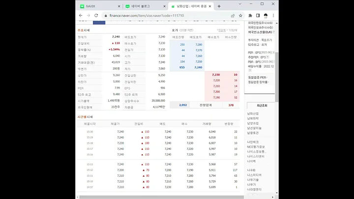 111710남화산업 주가 전망 및 차트 분석