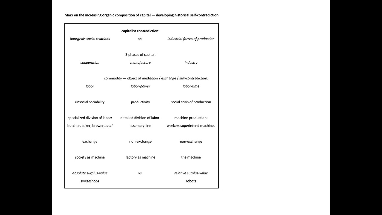 Chris Cutrone lecture on Marx's critique of political economy 3