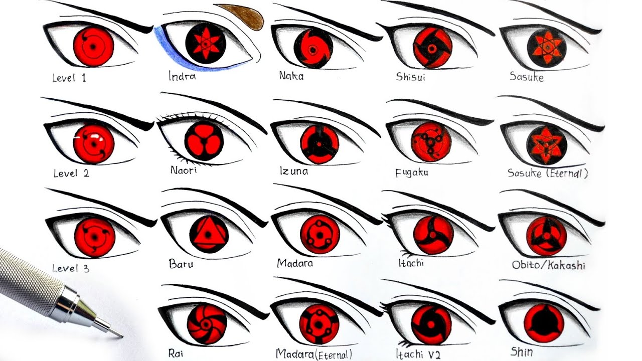 Featured image of post Indra s Mangekyou Sharingan Power With tenor maker of gif keyboard add popular mangekyou sharingan animated gifs to your conversations