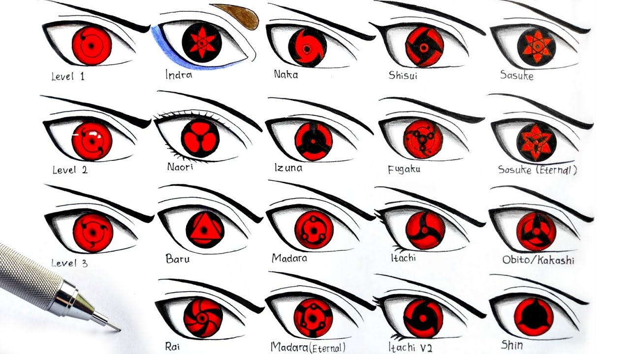 Naruto: todos los Sharingan en un solo dibujo