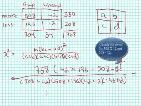 Chi Square 2x2 Table Analysis: Unlocking the Secrets of Categorical Data
