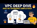DevOps 90 Days Challenge | Day 11 | VPC Deep Dive – Subnets, Route Tables, Gateways