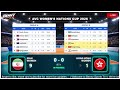 🔴 LIVE | IRAN 🇮🇷 vs 🇭🇰 󠁴HONG KONG | AVC Women's Nations Cup 2026 | Live Score Volleyball 🏐