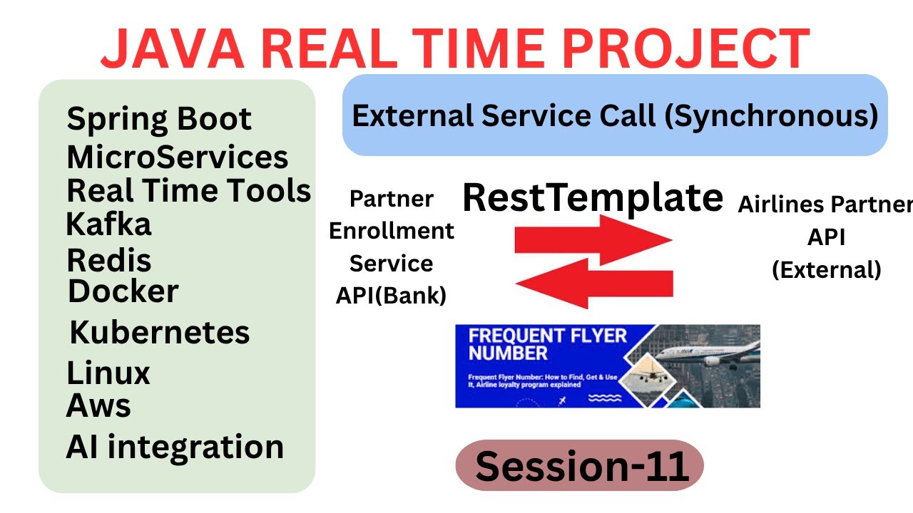 Java Real Time Project | Session 11 | Synchronous Call | RestTemplate ...