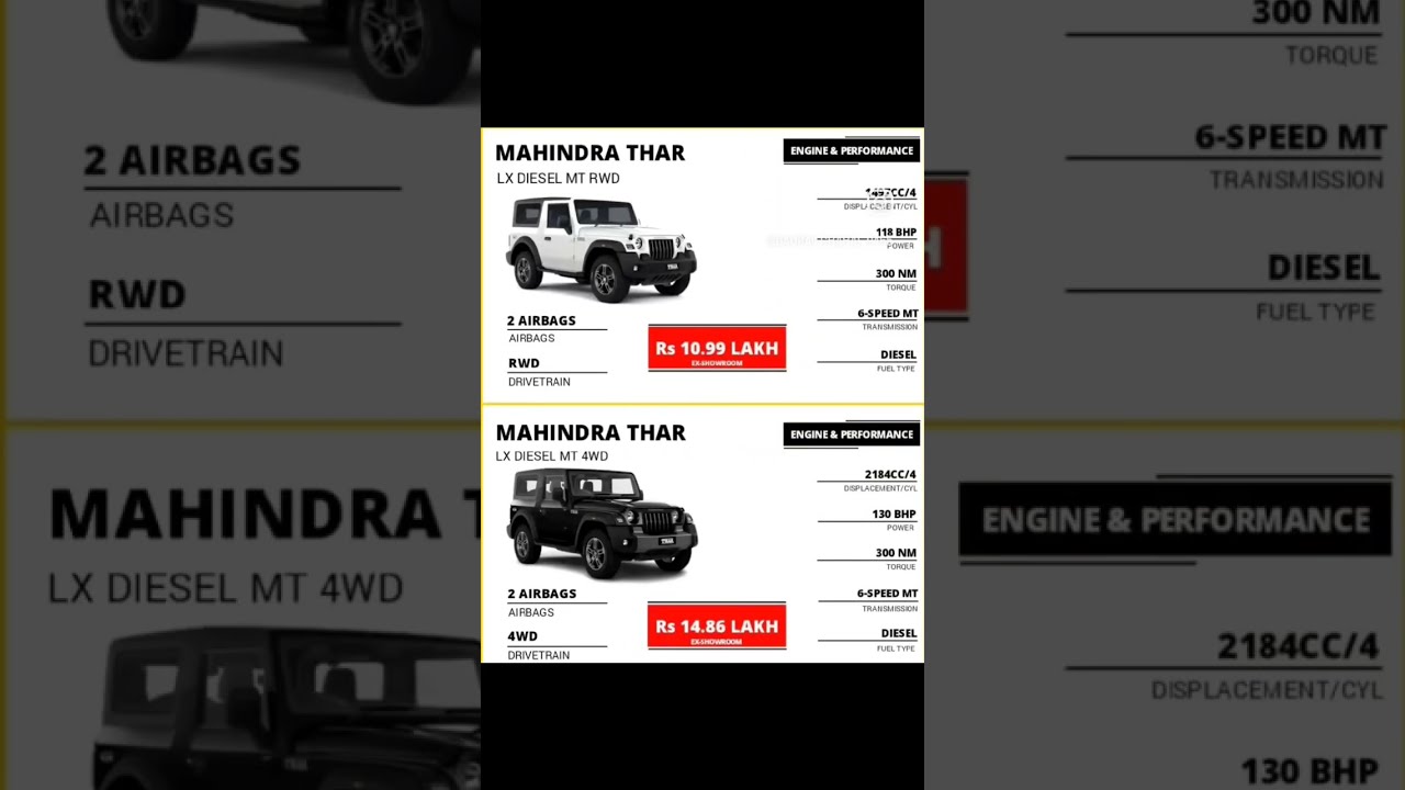 MAHINDRA THAR RWD Vs 4WD Comparison Between 4 And 2 Thar 
