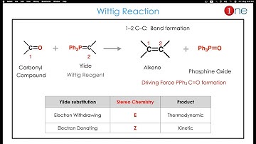 What is Wittig Reaction ? | Tricks, Mechanism & Problems | One Minute Chemistry