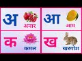 Learn Hindi Alphabet ह न द वर णम ल Hindi Varnamala Pronunciation Hindi Letters With Pictures