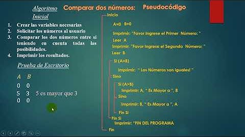 Problemas de Algoritmica - Comparación dos Números - Verficación