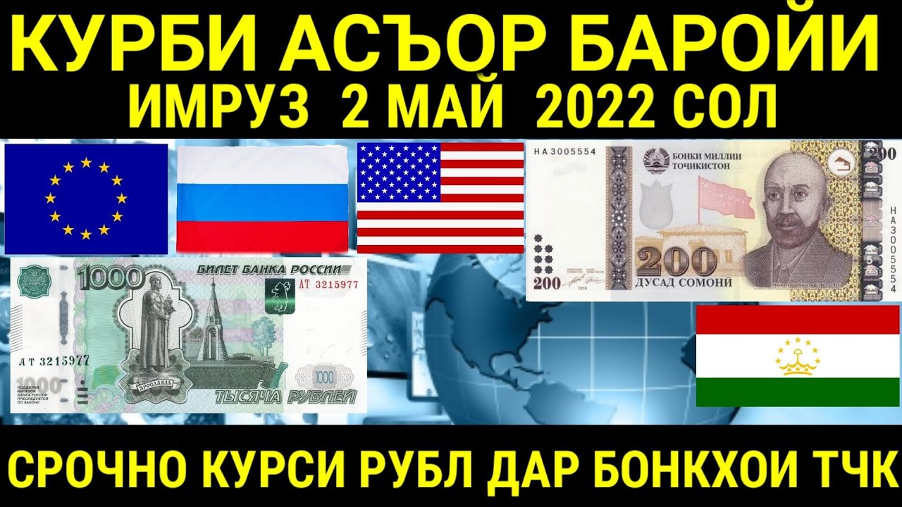 Курс российского рубля таджикистан 1000. Курби асъор. Курс валют в Таджикистане. Курс Россия Таджикистан. Курси таджики.