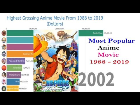 highest-grossing-anime-movie-from-1988-to-2019
