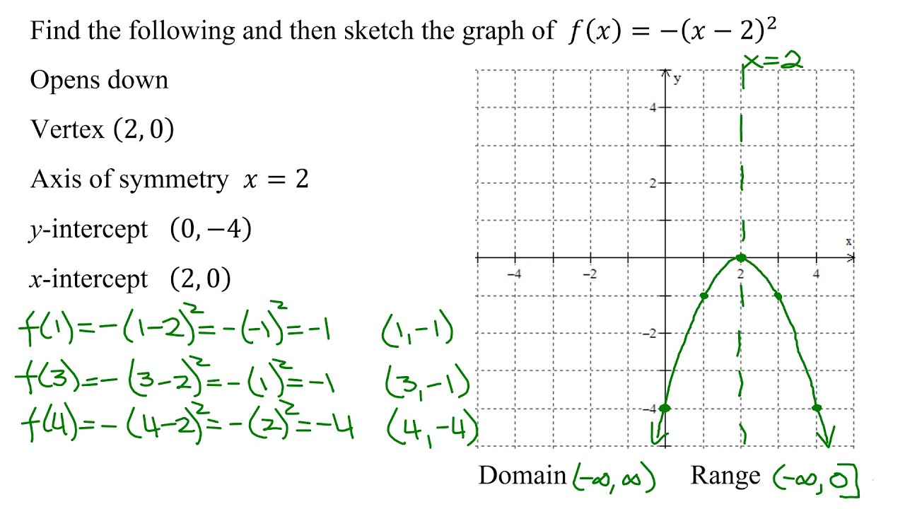 algebra 2 assignment identify the vertex axis of symmetry