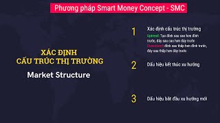 #60 Bài 1: Market Structure (P1) | Xác định cấu trúc thị trường| Phương pháp SMC|9xtrading