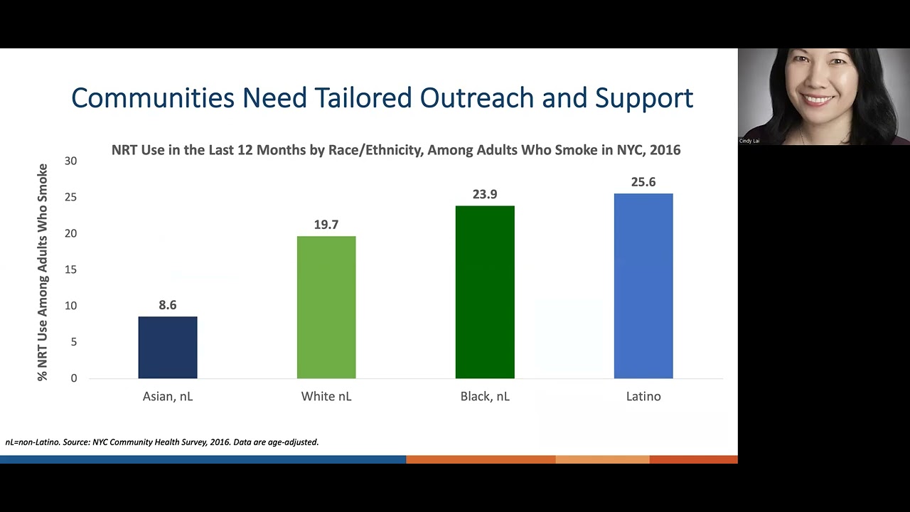 CAMS, CAIPA  & NYC DOHMH Present: Tobacco Treatment: Supporting Your Patients Who Smoke