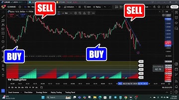 This Simple Oscillator Indicator Predicts Trend Reversals with Shocking Accuracy
