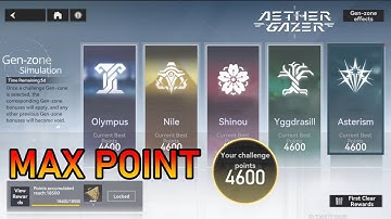 [Aether Gazer] Gen-Zone Simulation - Asterism (MAX DIFFICULTY)