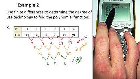 Algebra 2: 4B.6 - Modeling with Polynomial Functions