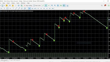 SPIKE DETECTOR - Boom And Crash Spike Strategy