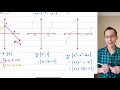 Transformations and Reflections of Graphs