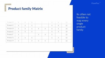 Value Stream Mapping - Applying the tool