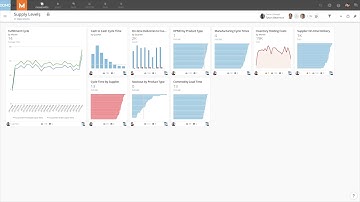 Contextual Navigation