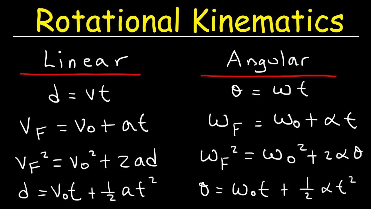 Rotational Kinematics Physics Problems, Basic Introduction, Equations & Formulas