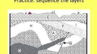Relative and Absolute Dating