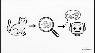 Reflection of Lecture 4 Adversarial Robustnes at Stanford CS230 by Rafael Islamuratov