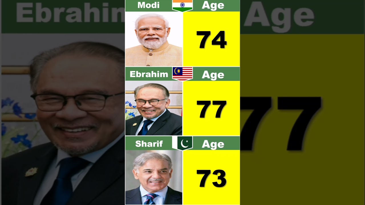 195 Countries State Leaders And Their Current Age 2025