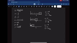 AP Physics 1 - Spring Mass Systems with graphs!