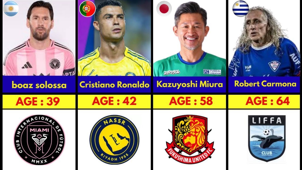 The Oldest Active Professional Football Players