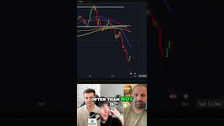 Market Bottom Signal: RSI & Fear Greed Index Insights #shorts