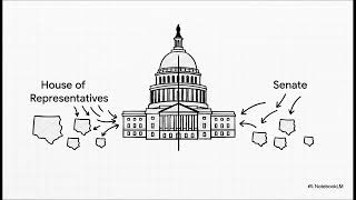 The U.S Constitution Study Guide