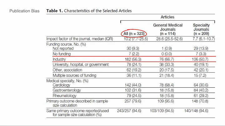 Can the existence of a registry help us deal with hidden findings? (Mathieu et al)