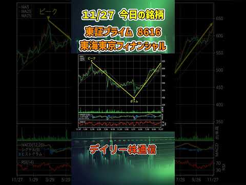11月27日 今日の新高値ブレイク接近銘柄 東海東京フィナンシャル 東証プライム 8616 個別株 上昇銘柄チャート