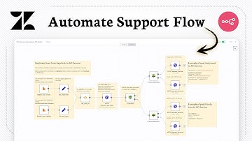 Zendesk verbinden met n8n (Automatische installatie)