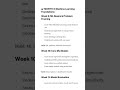 AI Engineer kaise bane? Complete Roadmap 4 Steps mein 🚀#shorts #viral #tech #ai #youtubeshorts #code