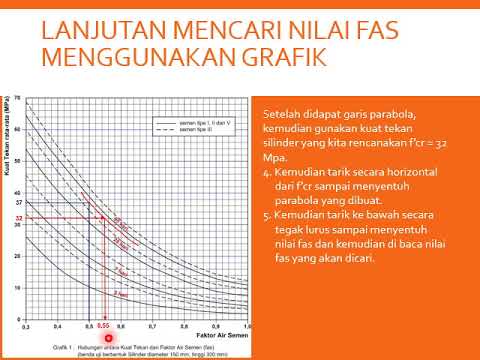 Video: Produksi Balok Beton Agregat Ringan: Peralatan Untuk Produksi, Mesin Dan Teknologi, Proporsi Bahan. Bagaimana Cara Membuatnya Sendiri?