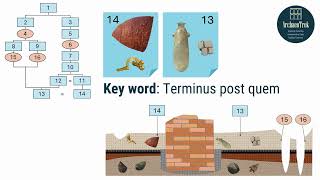 Famous 1.8 ArchaeoTrekOnline - How to read and record a stratigraphy: the Harris Matrix Net Worth