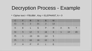 📌 Understanding One Time Pad algorithm