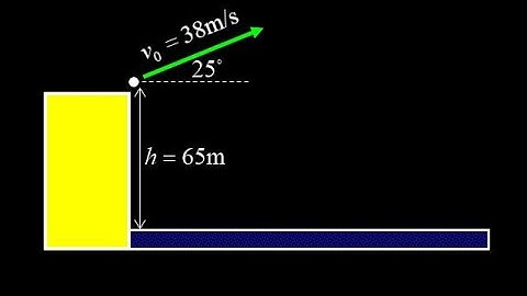 Stone launched at an angle from a height:  max height, flight time and impact angle.